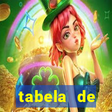 tabela de porcentagem dos slots em tempo real